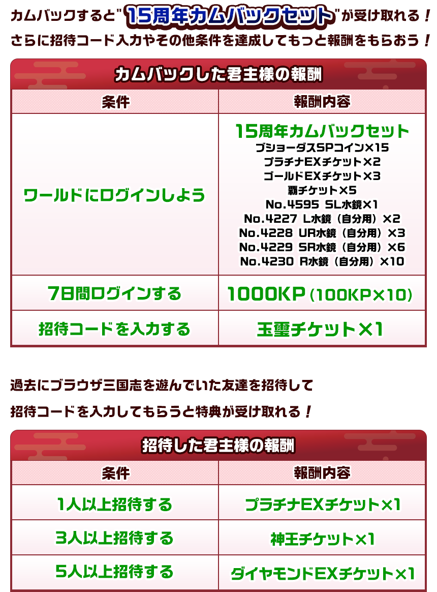 15周年カムバックセット