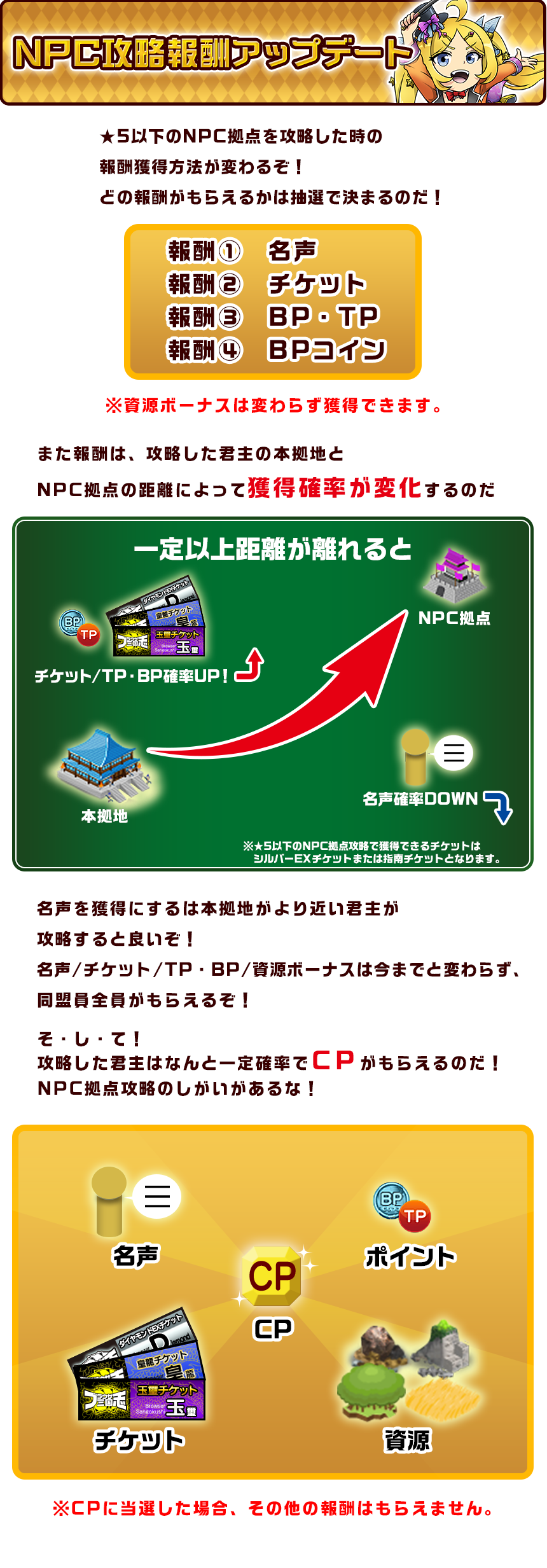 NPC攻略報酬アップデート