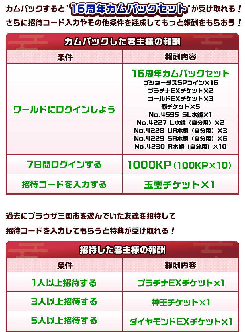 16周年カムバックセット